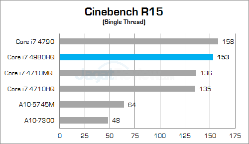 msi gt80 2qe titan sli cinebench r15 b