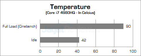 msi gt80 2qe titan sli cpu temp