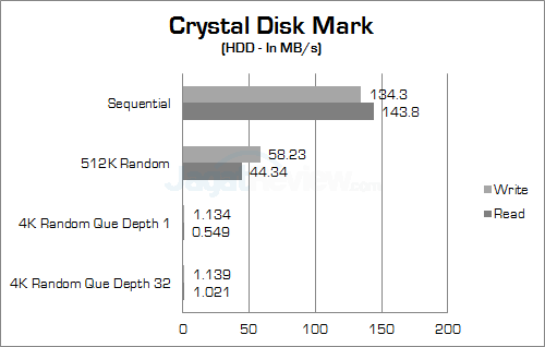 msi gt80 2qe titan sli crystal disk mark hdd