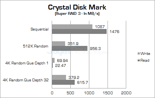 msi gt80 2qe titan sli crystal disk mark ssd raid0