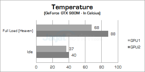 msi gt80 2qe titan sli gpu temp