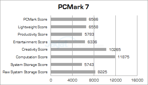 msi gt80 2qe titan sli pcmark7 detail