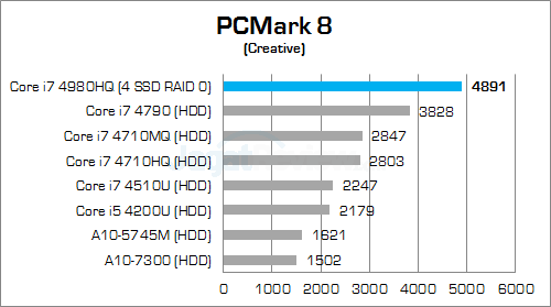 msi gt80 2qe titan sli pcmark8 creative
