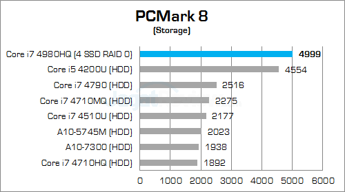 msi gt80 2qe titan sli pcmark8 storage