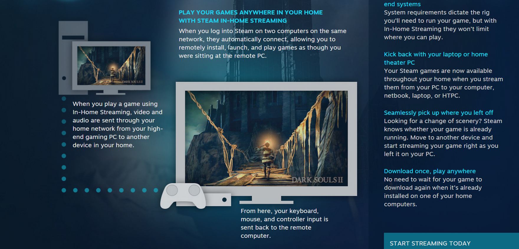 PlayTest: Steam In-Home Streaming dengan WiFi AC! 3 steam in game streaming