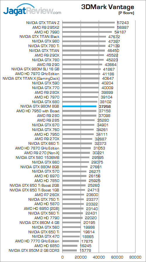 Review Xenom Hercules HC15: Kencang & Bertenaga dengan Prosesor Desktop 6 xenom hercules hc15 3dmark vantage a