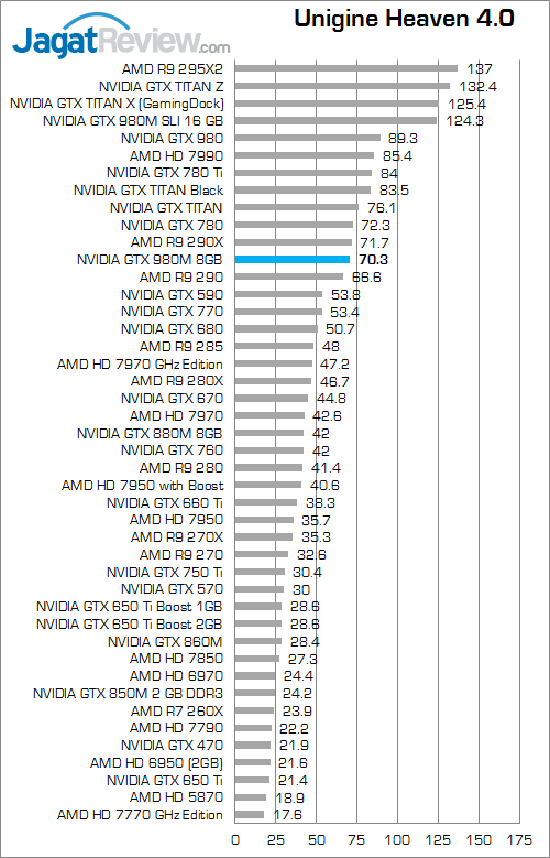 Review Xenom Hercules HC15: Kencang & Bertenaga dengan Prosesor Desktop 12 xenom hercules hc15 unigine heaven 4 fix