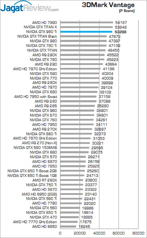Review NVIDIA GTX 980 Ti: Alternatif Kelas Atas yang Super Kencang! 2 1