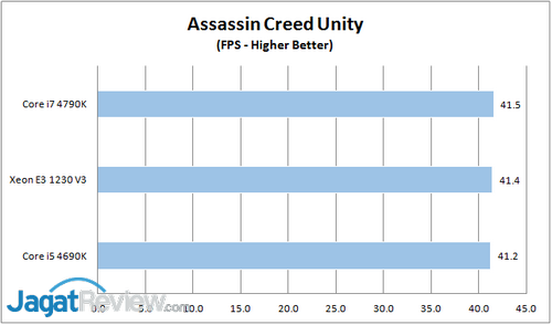 Intel Xeon E3-1230V3: Cocok untuk Gaming? 6 ACU