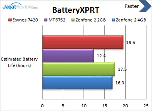 ASUS Zenfone 2 - Benchmark BatteryXPRT