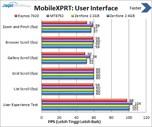 ASUS Zenfone 2 - Benchmark MobileXPRT UI