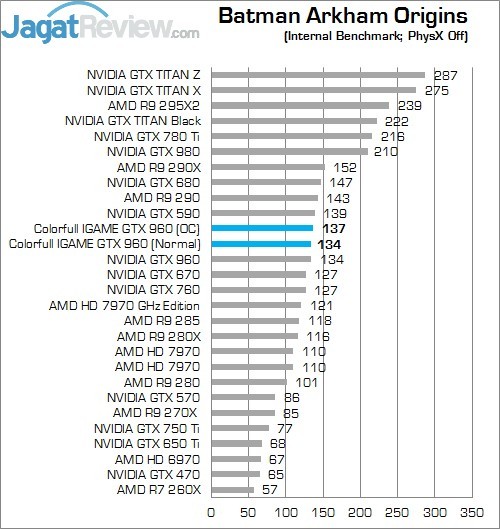 Review Colorful iGame Ymir TOP OC GTX 960: Kencang Dengan Harga Terjangkau 1 BAO Physx off