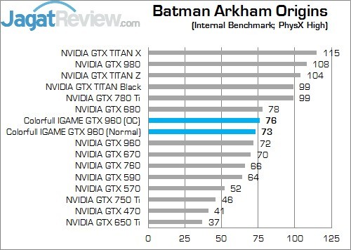 Review Colorful iGame Ymir TOP OC GTX 960: Kencang Dengan Harga Terjangkau 2 BAO Physx on
