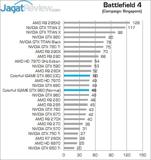 Review Colorful iGame Ymir TOP OC GTX 960: Kencang Dengan Harga Terjangkau 2 BF 4