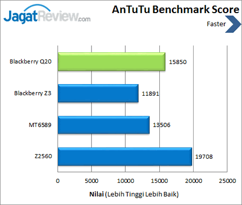 Review Blackberry Classic: Smartphone Blackberry Onyx dengan BB OS 10 14 Blackberry Classic - Antutu