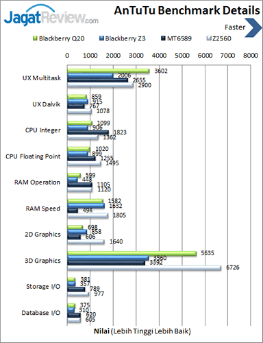 Review Blackberry Classic: Smartphone Blackberry Onyx dengan BB OS 10 15 Blackberry Classic - Antutu Details