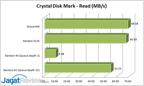 Review Seagate NAS Pro 4-Bay: NAS Elegan Penunjang Bisnis 3 CDM - Read