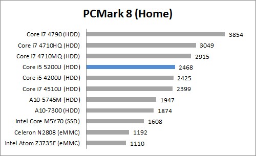 CP Mark 8 Home