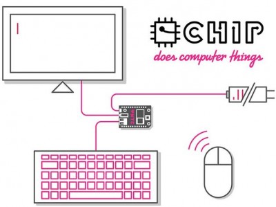 CHIP, Komputer Pertama Seharga Rp 100 Ribuan 1 Chip