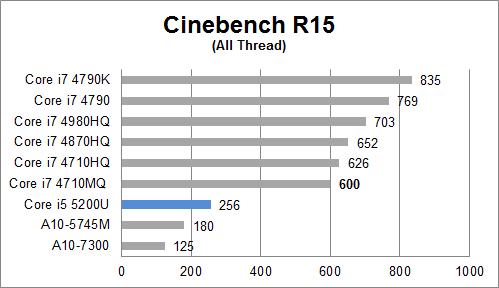 Cinebench R15 All
