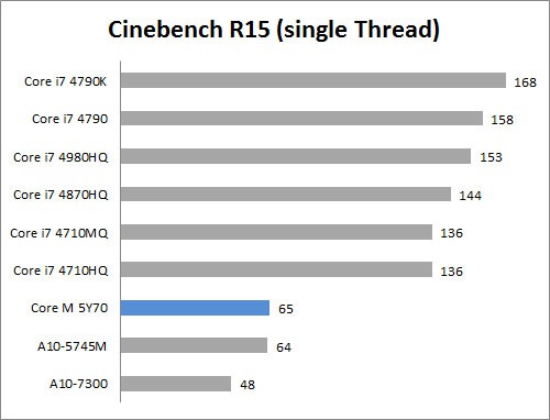 Cinebench R15 B1