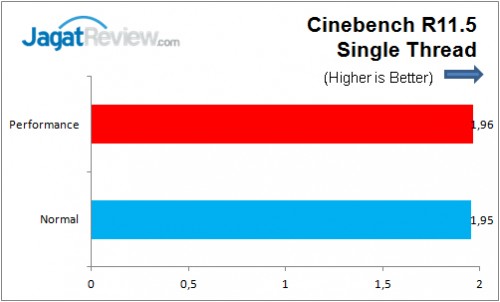 CinebenchR11.5_Single