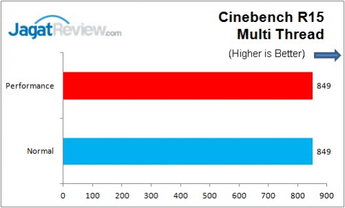 CinebenchR15_Multi