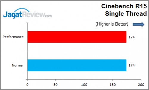 CinebenchR15_Single