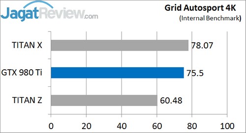 Review NVIDIA GTX 980 Ti: Alternatif Kelas Atas yang Super Kencang! 4 GA