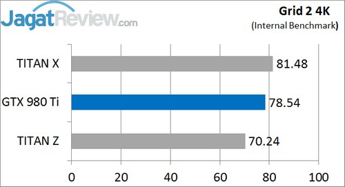 Review NVIDIA GTX 980 Ti: Alternatif Kelas Atas yang Super Kencang! 2 GR2