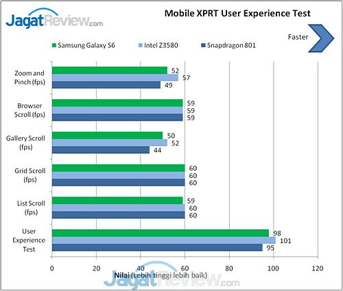 Galaxy S6 MobileXPRT User Exp