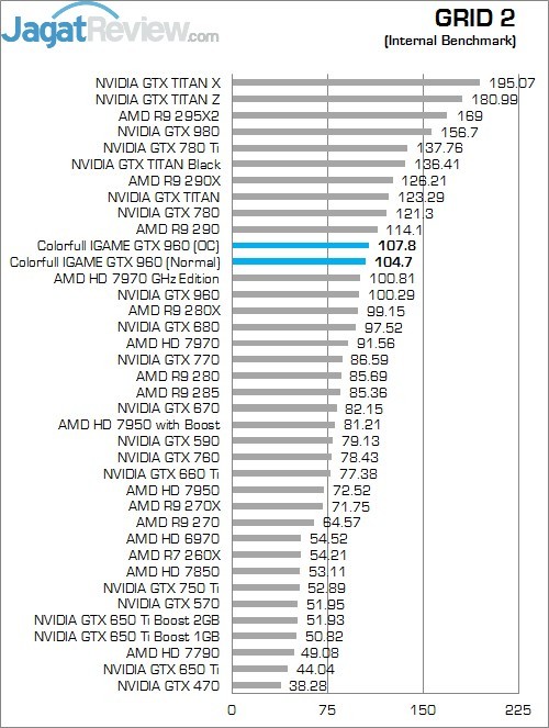 Review Colorful iGame Ymir TOP OC GTX 960: Kencang Dengan Harga Terjangkau 5 Grid 2