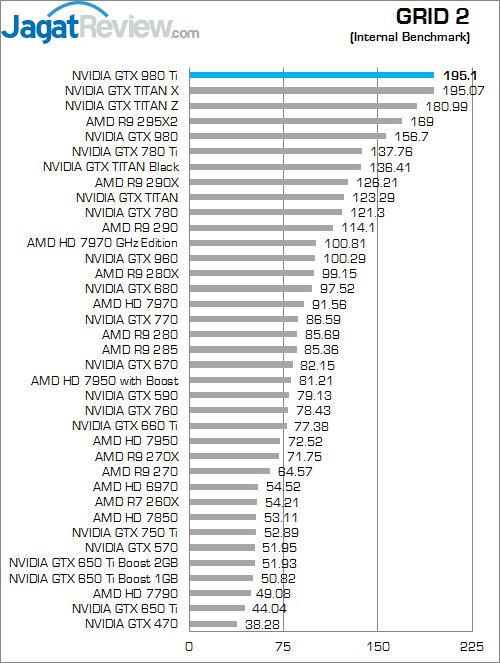 Review NVIDIA GTX 980 Ti: Alternatif Kelas Atas yang Super Kencang! 1 Grid 2