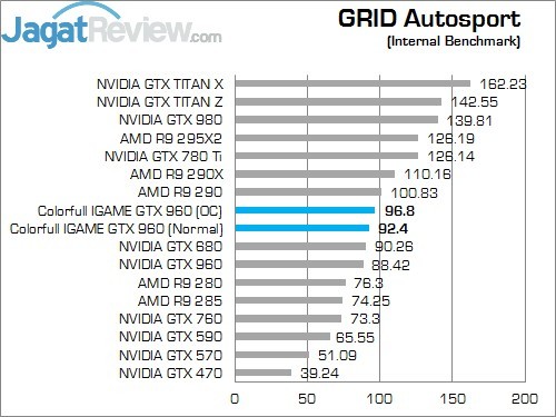 Review Colorful iGame Ymir TOP OC GTX 960: Kencang Dengan Harga Terjangkau 6 Grid A