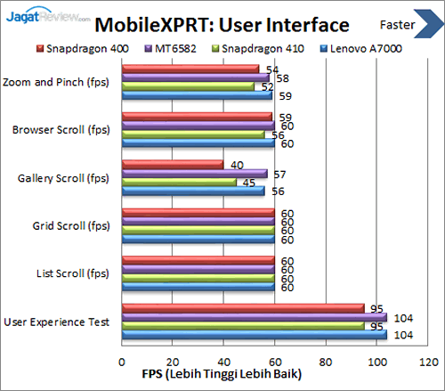 Lenovo A7000 - Benchmark MobileXPRT User Interface