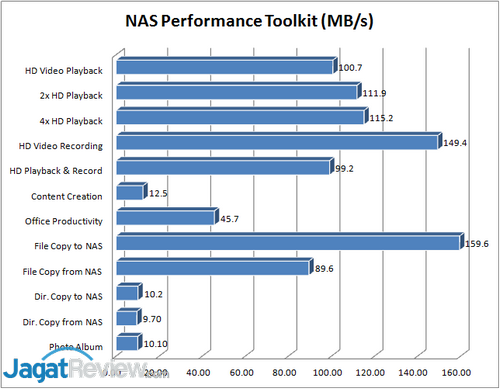 Review Seagate NAS Pro 4-Bay: NAS Elegan Penunjang Bisnis 5 NASPT