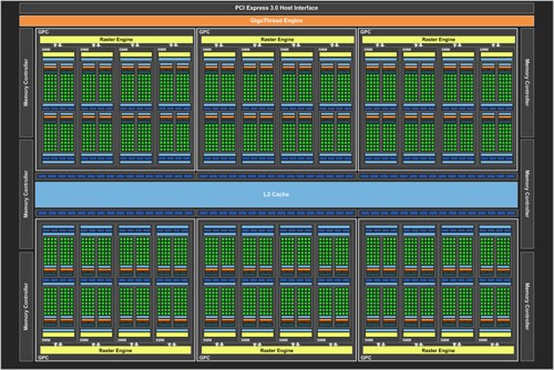 NVIDIA GTX 980 Ti Akhirnya Tunjukkan Wujud dan Spesifikasi? 4 NVIDIA GM200