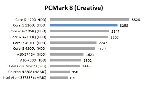 PC Mark 8 Creative