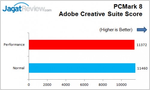 PCMark_8_ Adobe