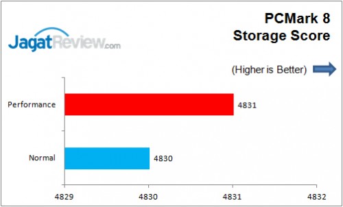 PCMark_8_ Storage