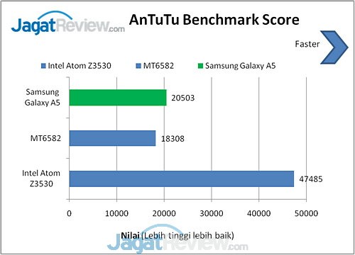 Samsung Galaxy A5 AnTuTu Benchmark (2)