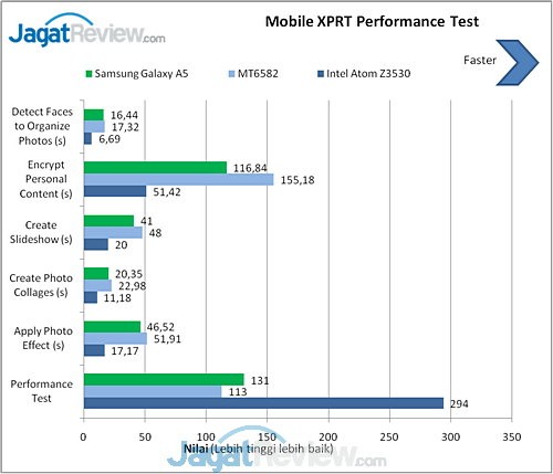Samsung Galaxy A5 MobileXPRT (1)