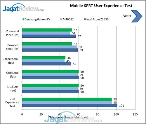 Samsung Galaxy A5 MobileXPRT (2)