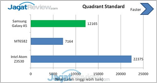 Samsung Galaxy A5 Quadrant Standard (1)