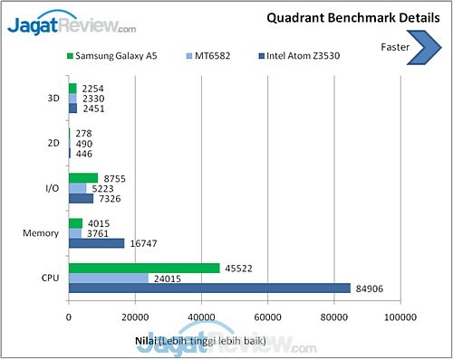 Samsung Galaxy A5 Quadrant Standard (2)