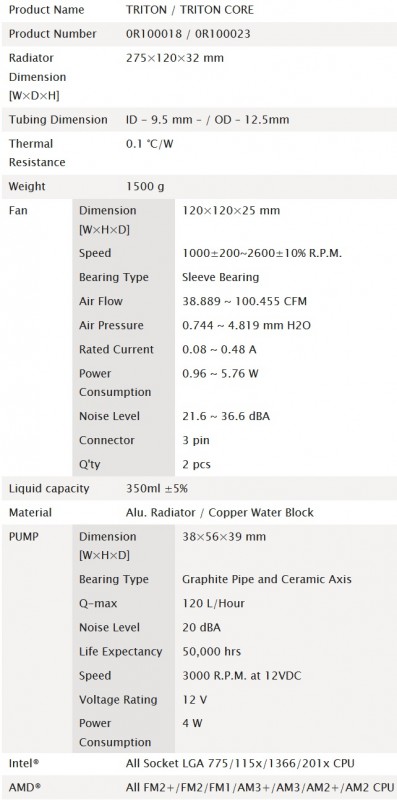Review Raijintek Triton: Watercooling AIO dengan Rasa Watercooling Custom 2 Spek raijintek triton