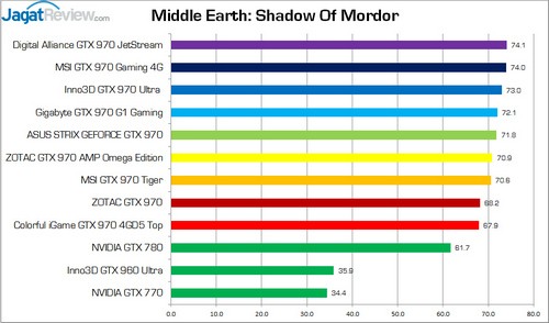 Test Perbandingan 9 VGA NVIDIA GeForce GTX 970 6 TestPerbandinganGTX970_ShadowOfMordor