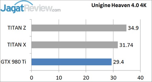 Review NVIDIA GTX 980 Ti: Alternatif Kelas Atas yang Super Kencang! 9 Untitled