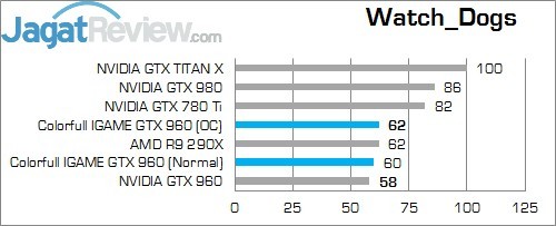 Review Colorful iGame Ymir TOP OC GTX 960: Kencang Dengan Harga Terjangkau 4 WD