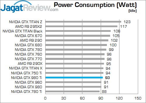 Review NVIDIA GTX 980 Ti: Alternatif Kelas Atas yang Super Kencang! 6 Watt idle